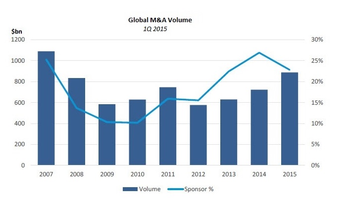 fusiones y adquisiciones
